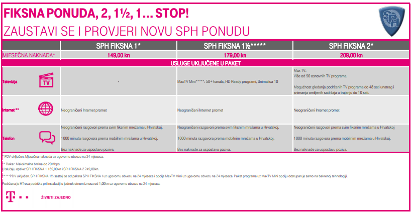 FIKSNA PONUDA U SPH HT MREŽI - nova tarifa